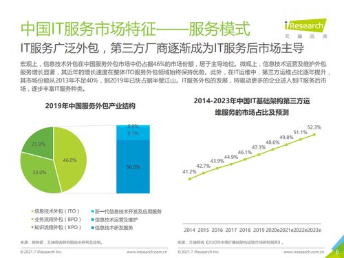 2021年中國IT服務(wù)供應(yīng)鏈數(shù)字化升級研究報(bào)告